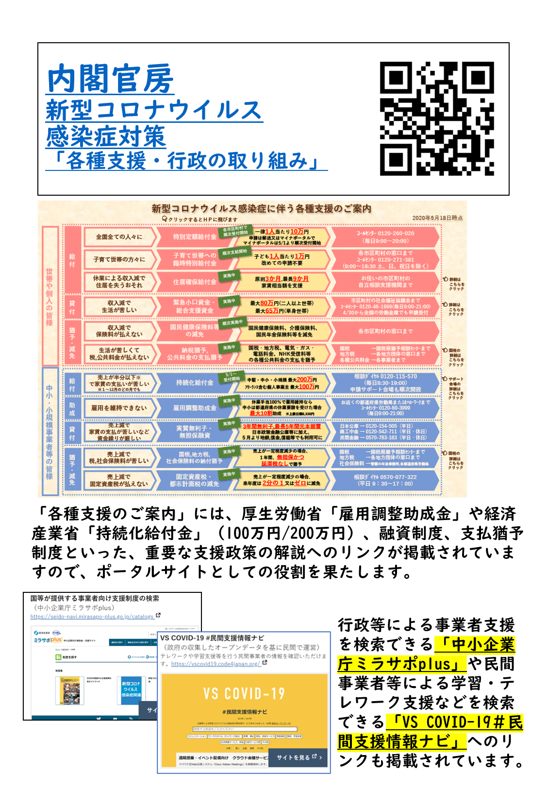 コロナ 内閣 策 官房 支援